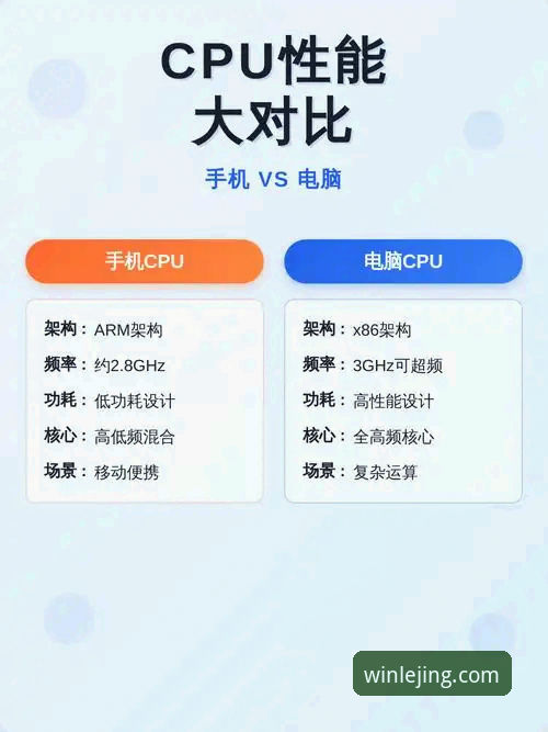乐竟手机版功能详解 vs 电脑版：移动端体验全面对比评测