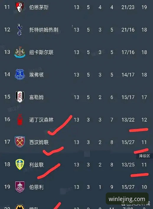 乐竟新手入门手机版 英超5月积分榜阿森纳领跑,乐竟体育平台如何解读这些数据背后的战术密码?